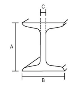 Max Permissible Span for Traversing Rail (I-Beam Span)